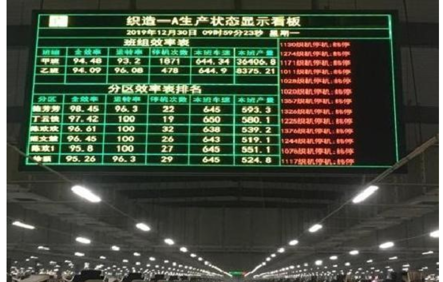 紡織行業(yè)工業(yè)互聯(lián)網(wǎng)平臺(tái)
